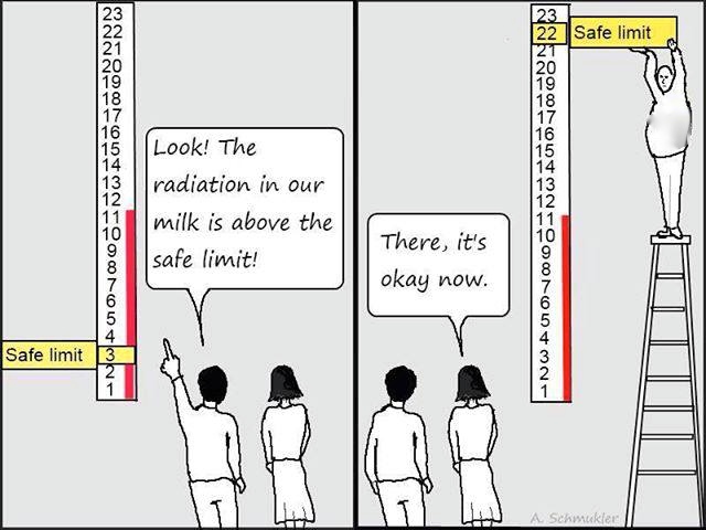 Radiation Monitoring in USA
