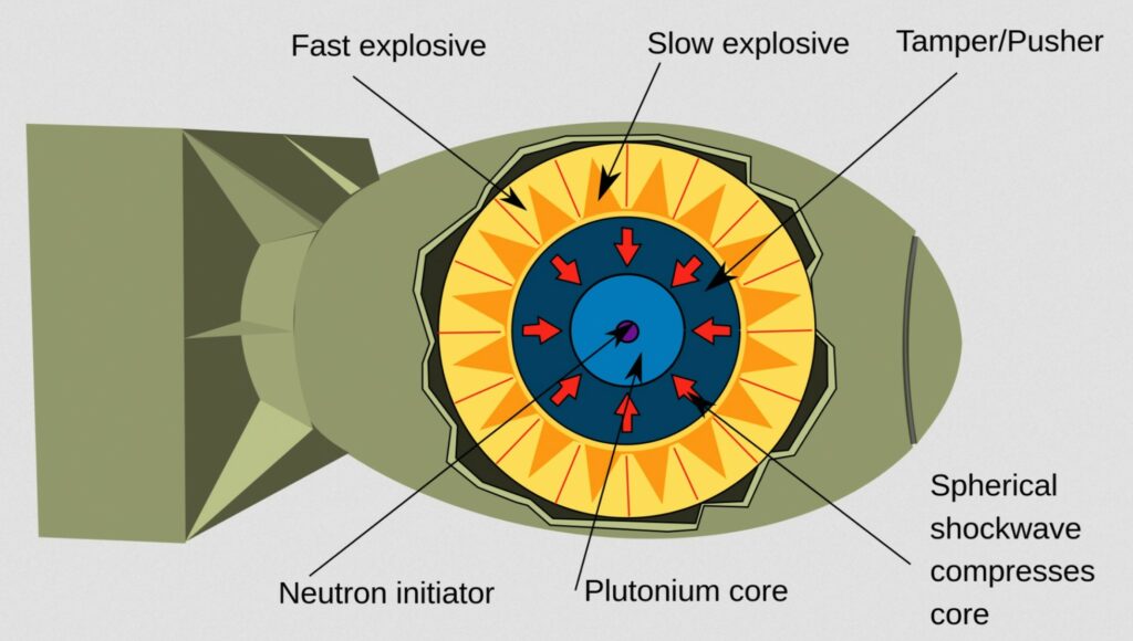 Plutonium Pit Production Lawsuit